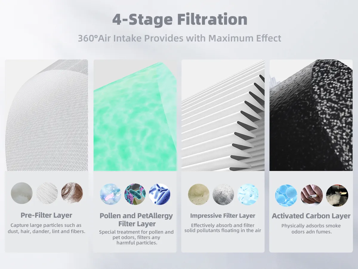 AROEVE Air Filter Replacement | MK04- Pet Dander Version - Image 4