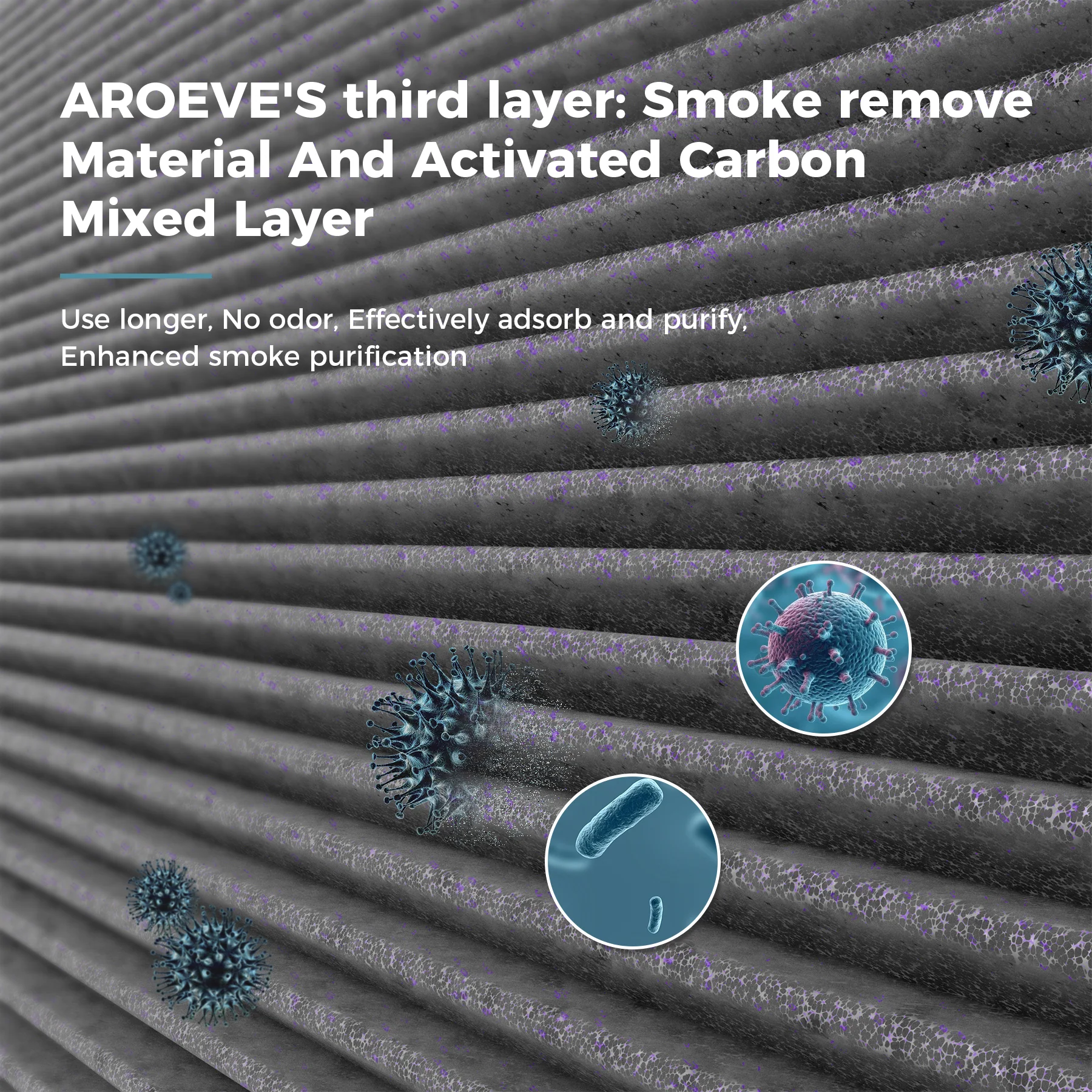 AROEVE Air Filter Replacement | MK01 & MK06- Enhanced Smoke Removal Version - Image 4