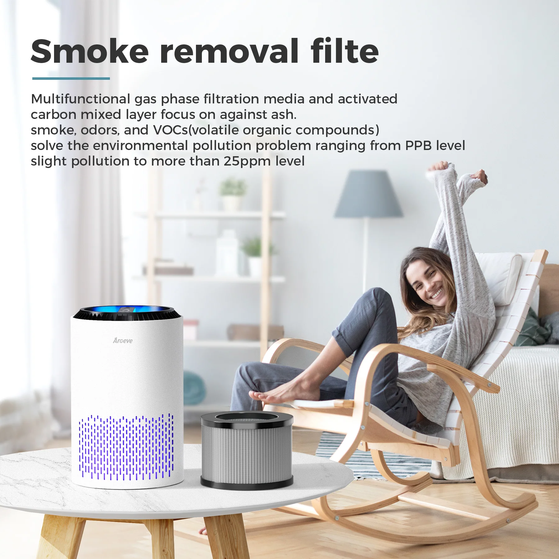 AROEVE Air Filter Replacement | MK01 & MK06- Enhanced Smoke Removal Version - Image 5