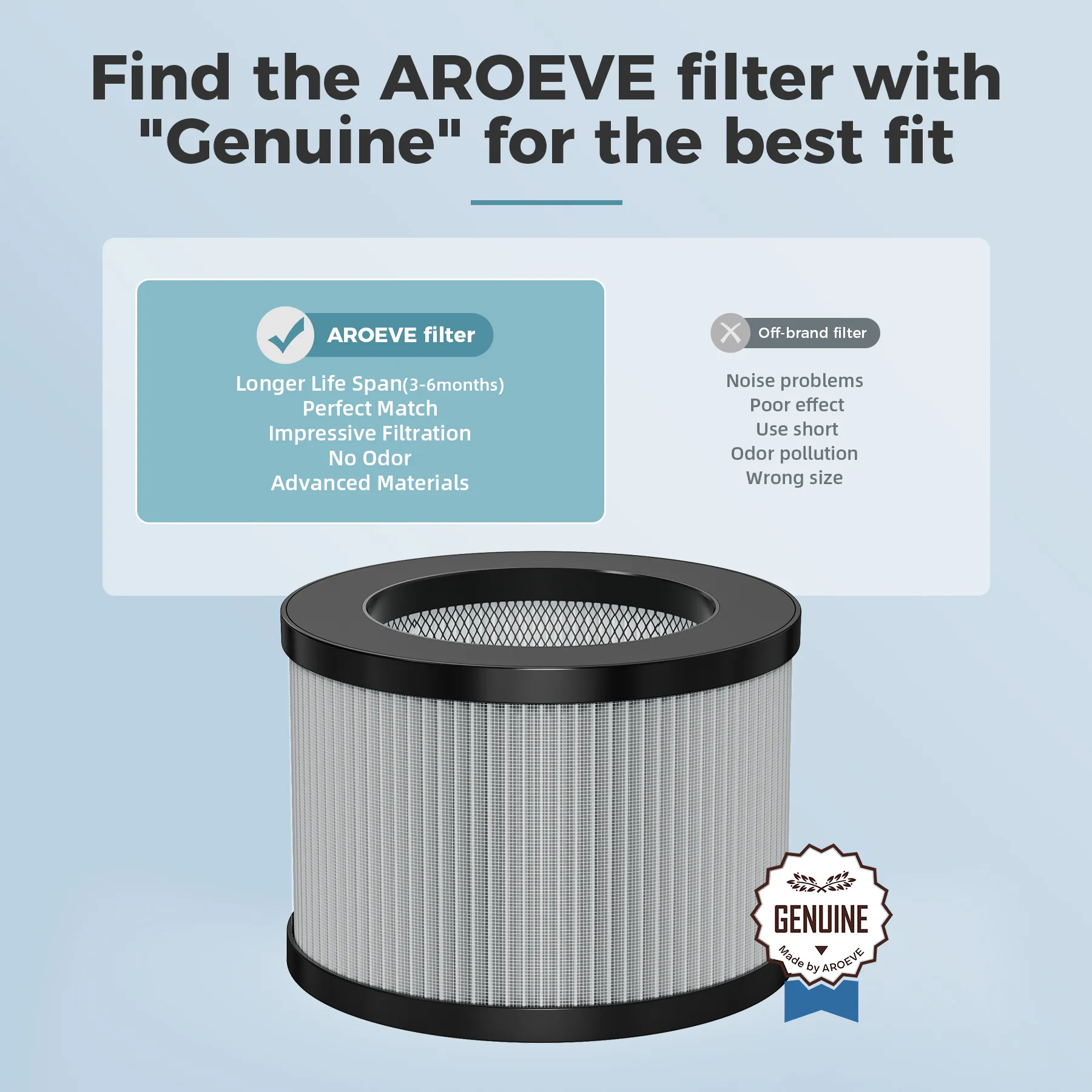 AROEVE Air Filter Replacement | MK01 & MK06- Enhanced Smoke Removal Version - Image 7