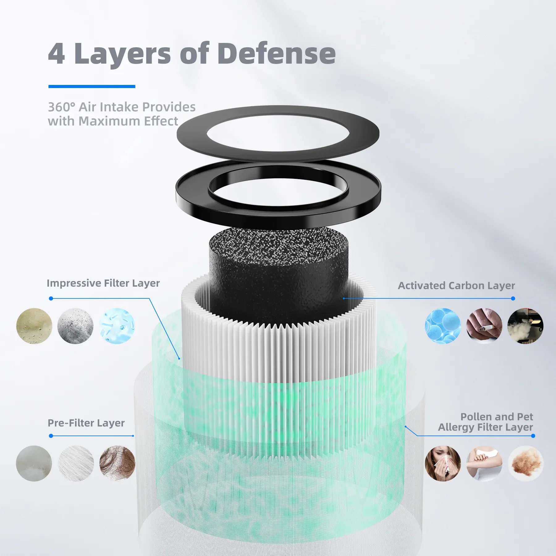 AROEVE Air Filter Replacement | MK01 & MK06- Pet Dander Version - Image 3