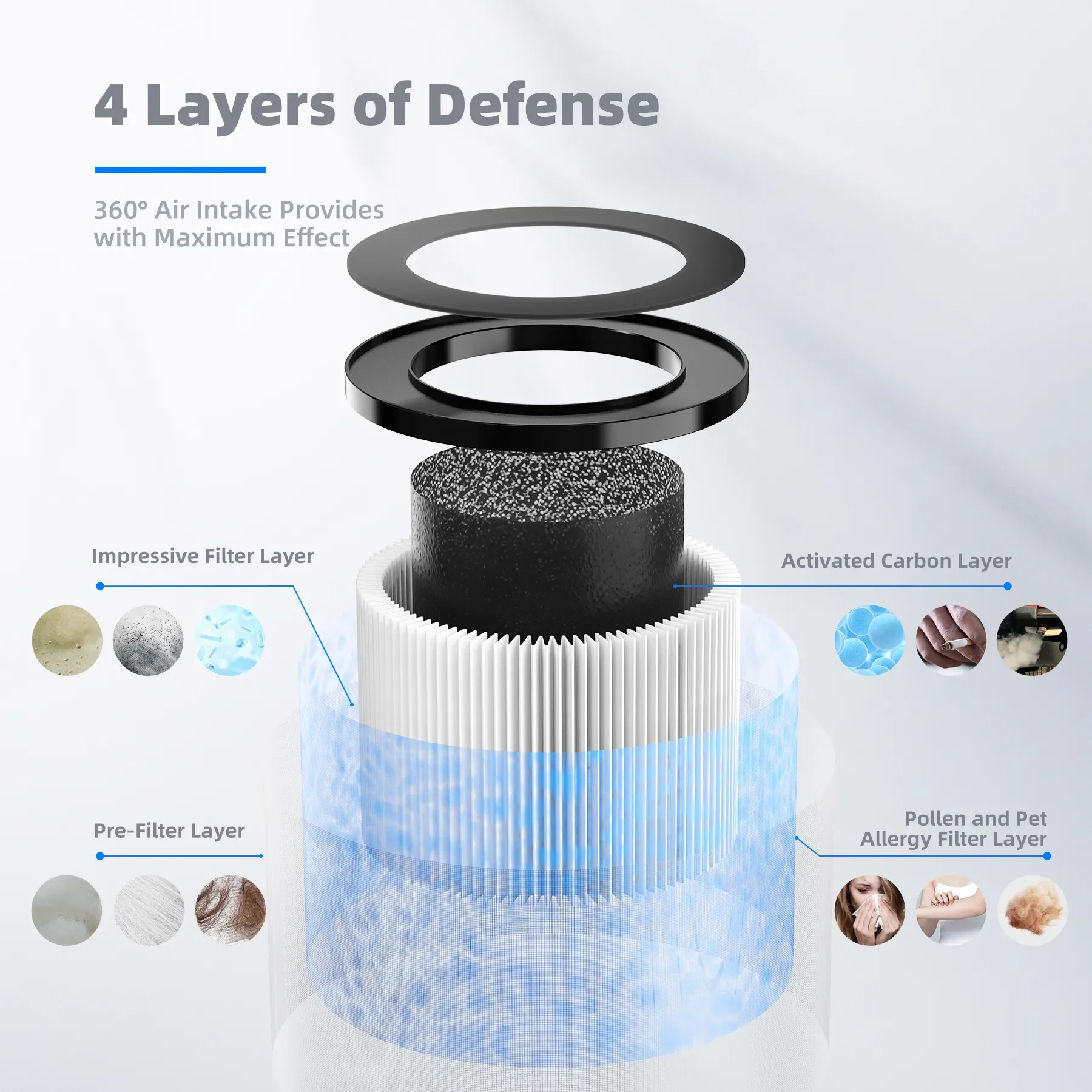 AROEVE Air Filter Replacement | MK01 & MK06- Standard Version(2 packs) - Image 3