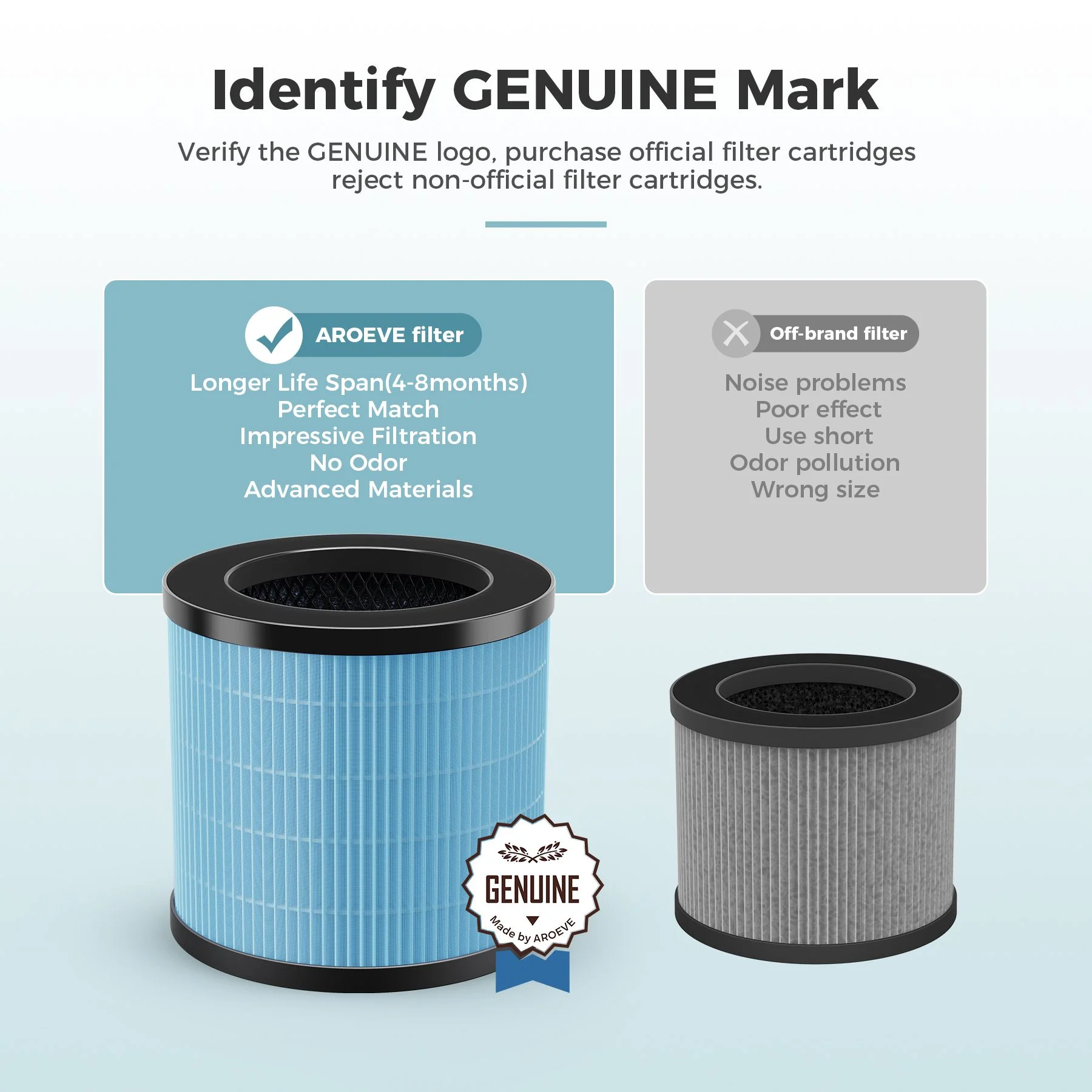 AROEVE Air Filter Replacement | MK03-Standard Version(2 packs) - Image 6