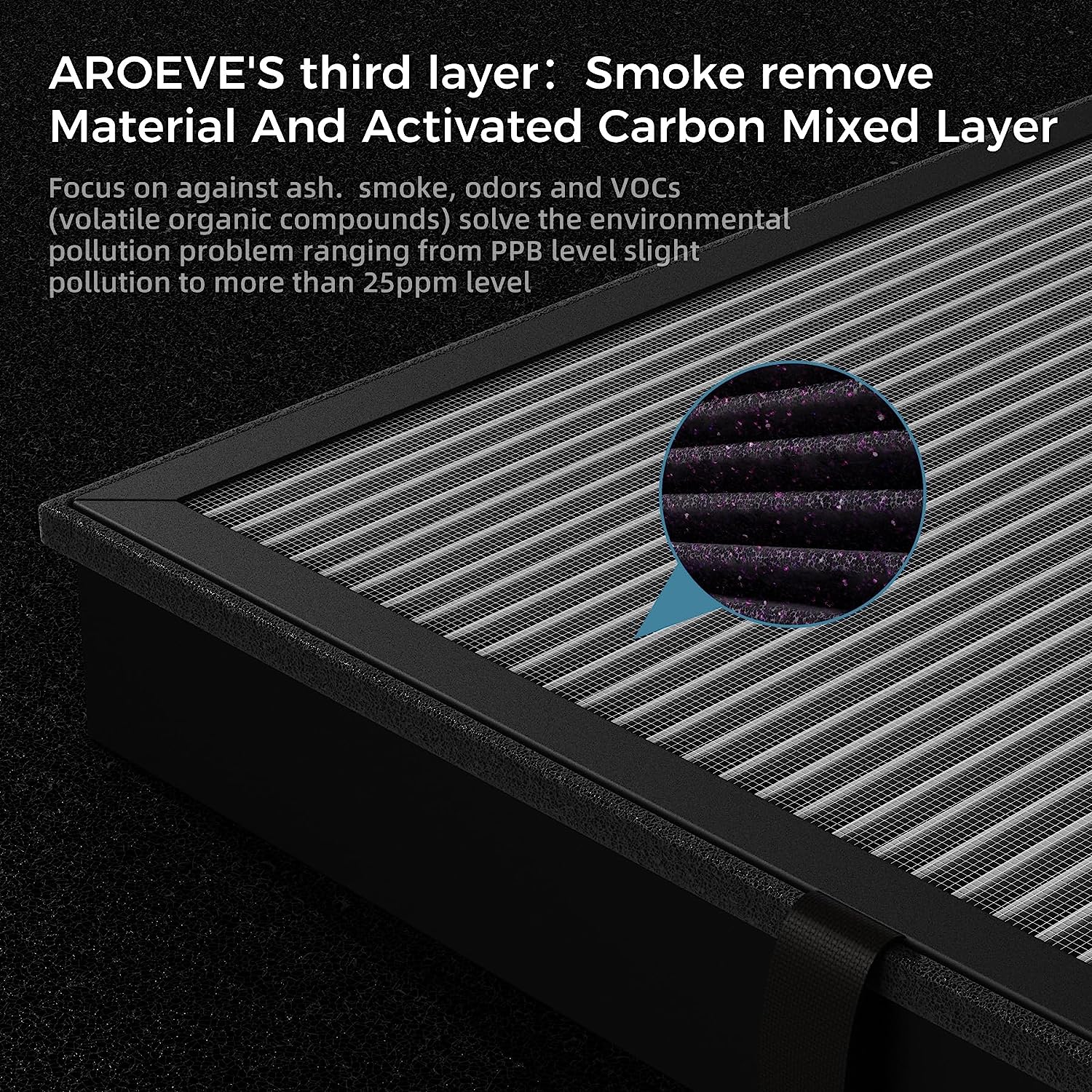 AROEVE Air Filter Replacement | MK04- Smoke Removal Version(2 packs) - Image 4