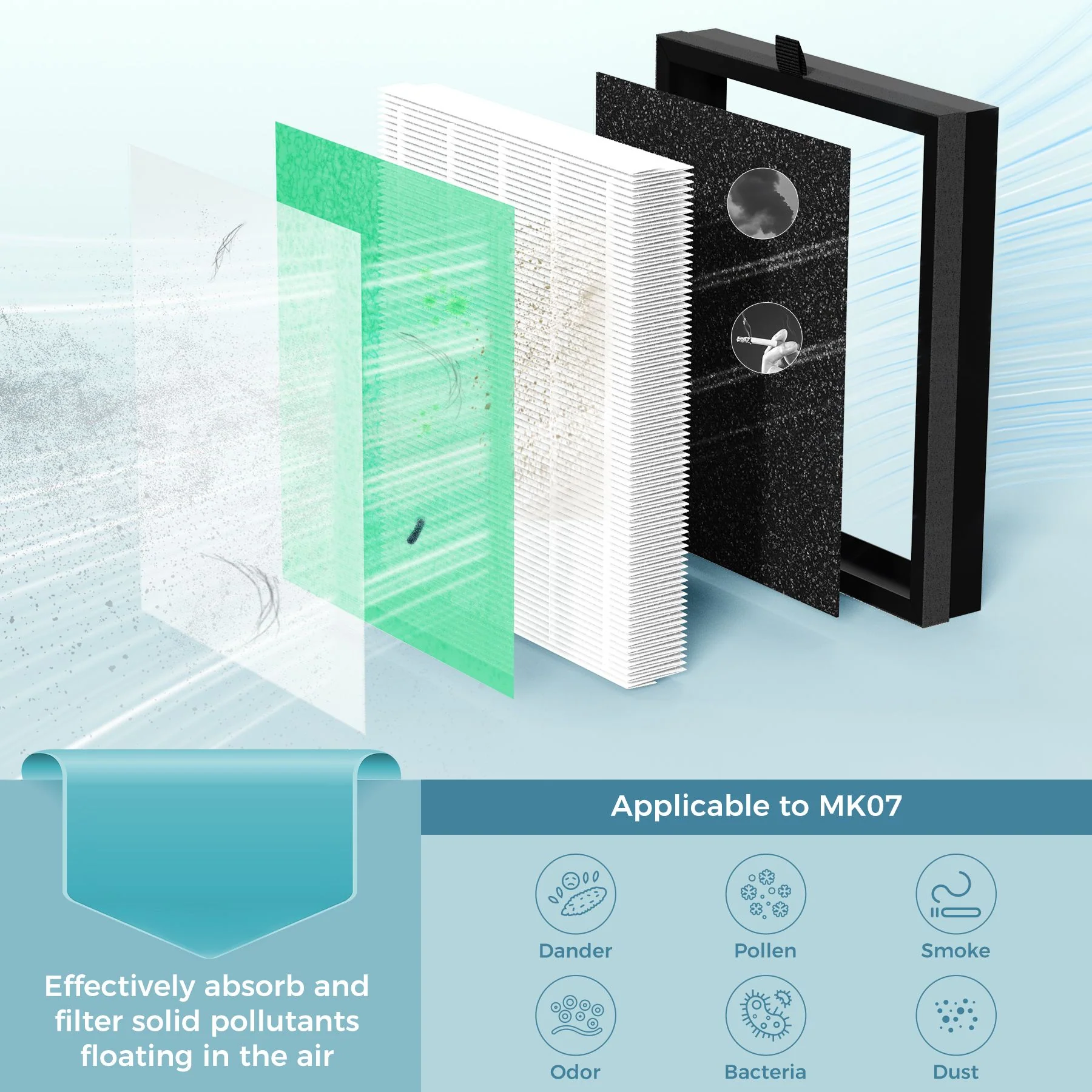 AROEVE Air Filter Replacement | MKD05- Pet Dander Version - Image 3