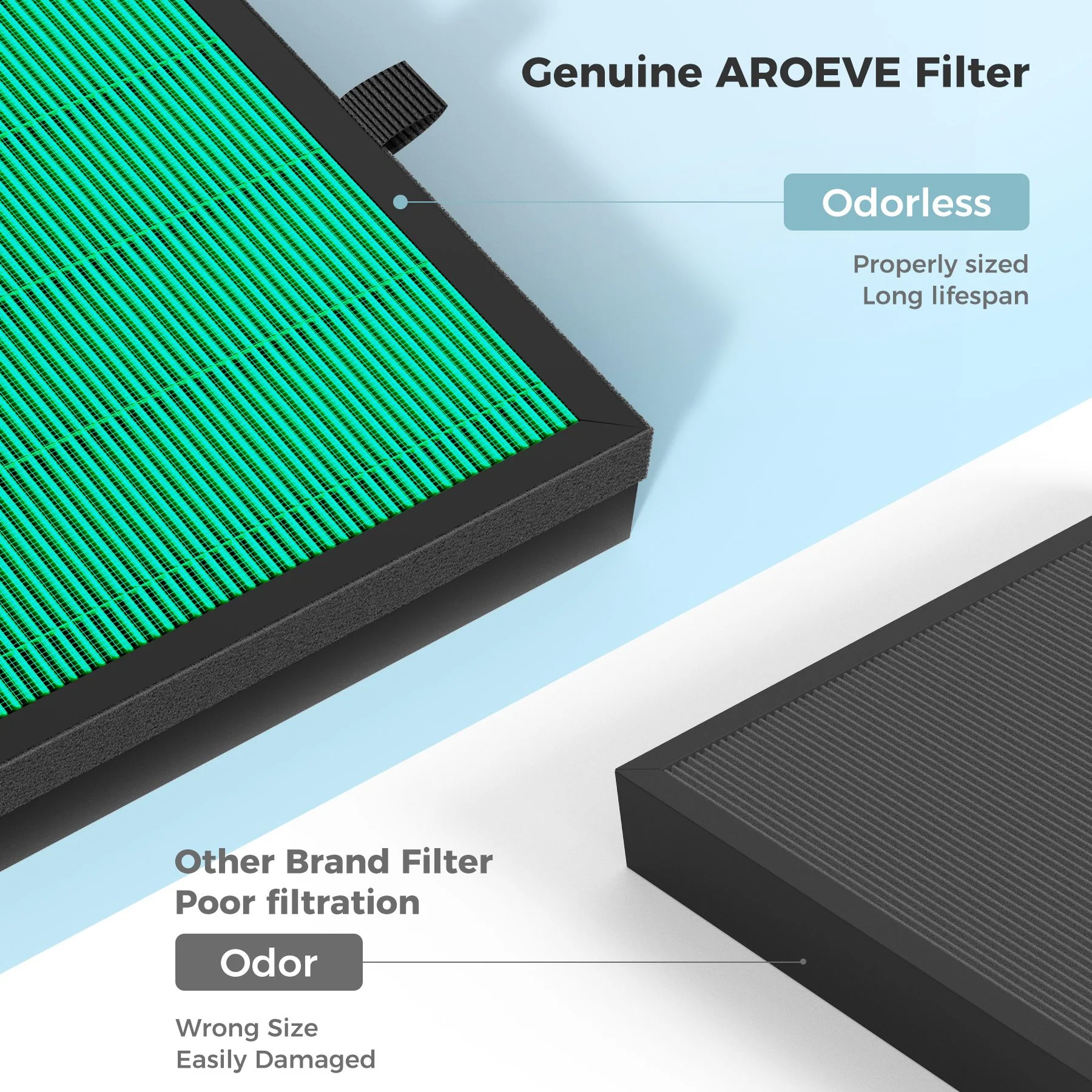 AROEVE Air Filter Replacement | MK07- Pet Dander Version(2 packs) - Image 9