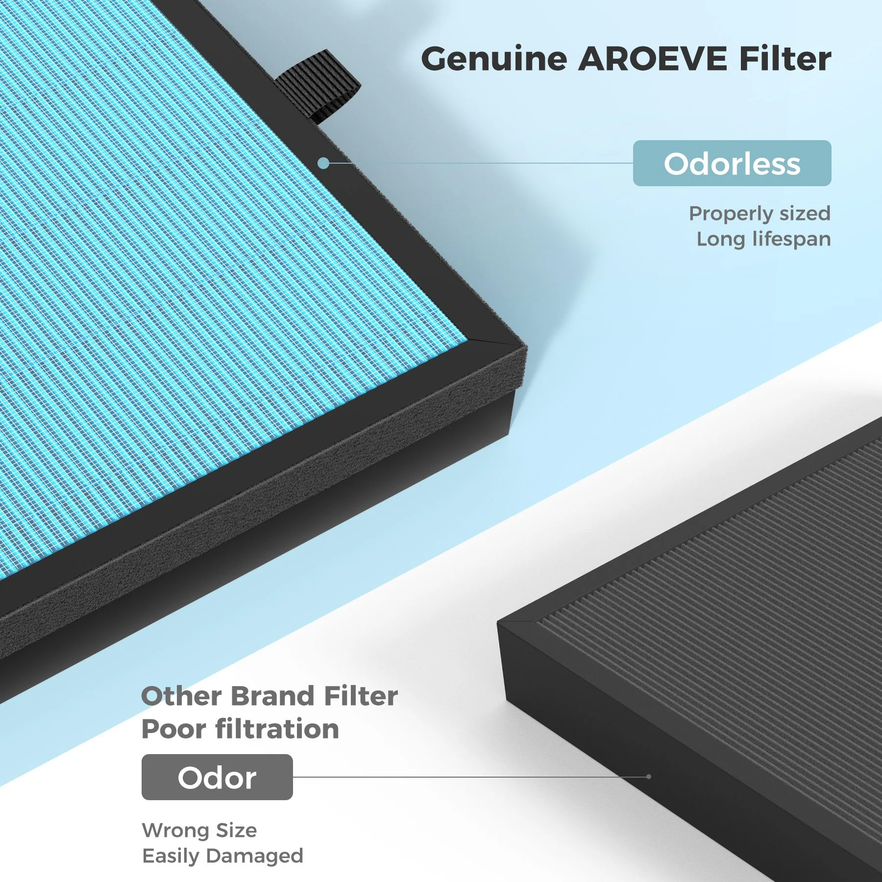 AROEVE Air Filter Replacement | MK04- Standard Version(2 packs) - Image 8