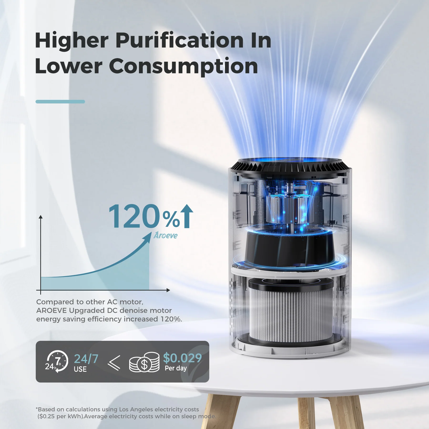 AROEVE Air Purifiers | MK01 - Image 4