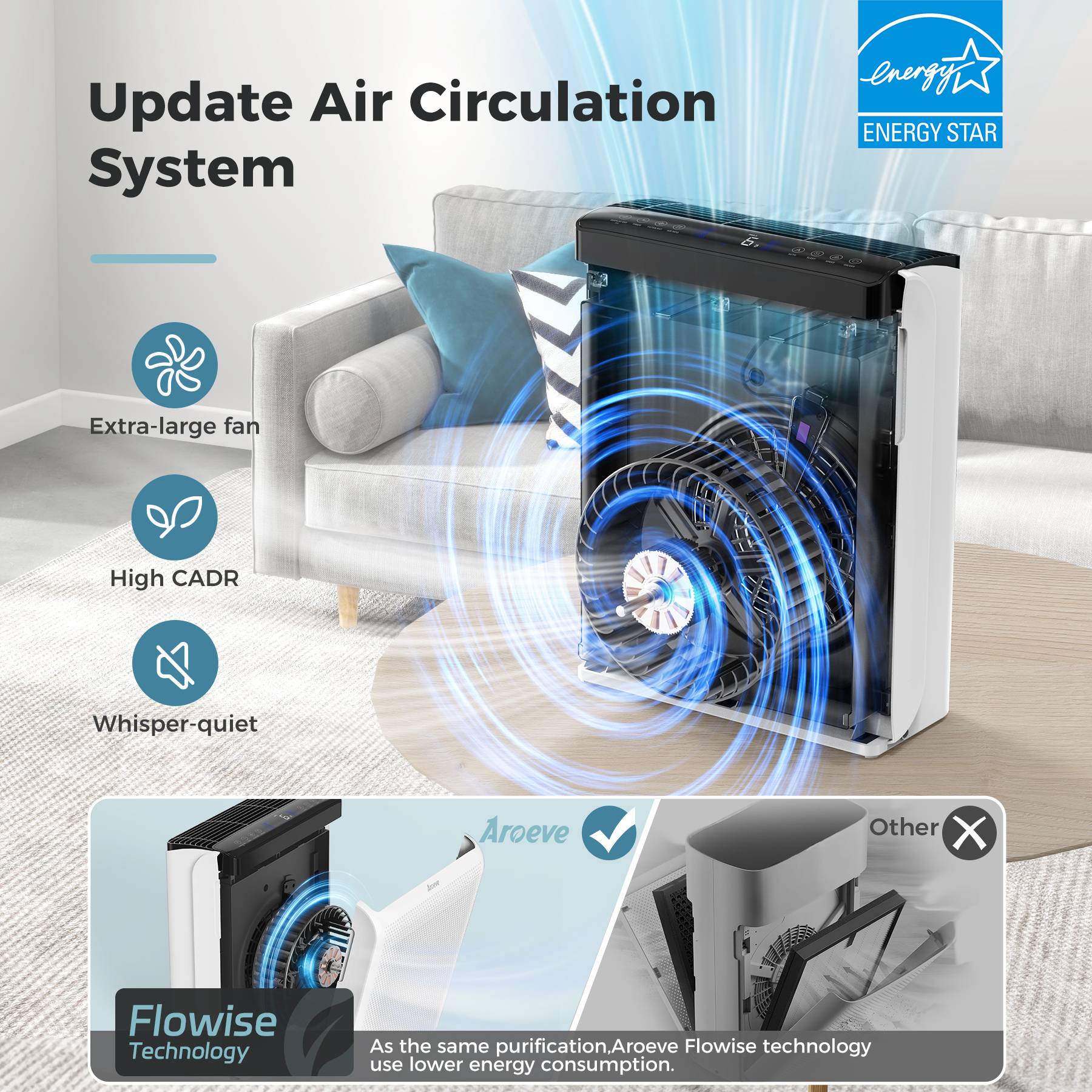 AROEVE Air Purifiers | MK07 - Image 5