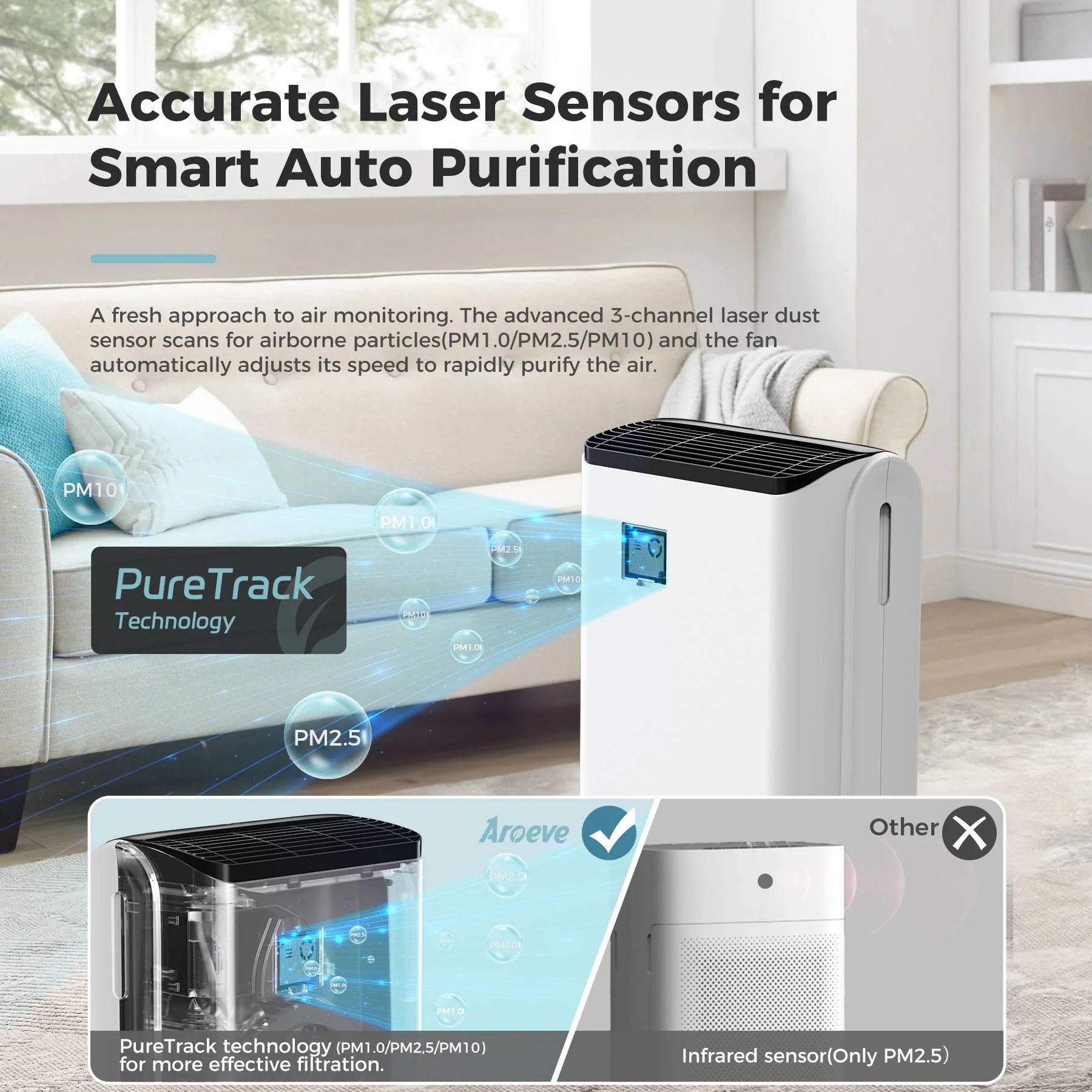 AROEVE Air Purifiers | MK07 - Image 6