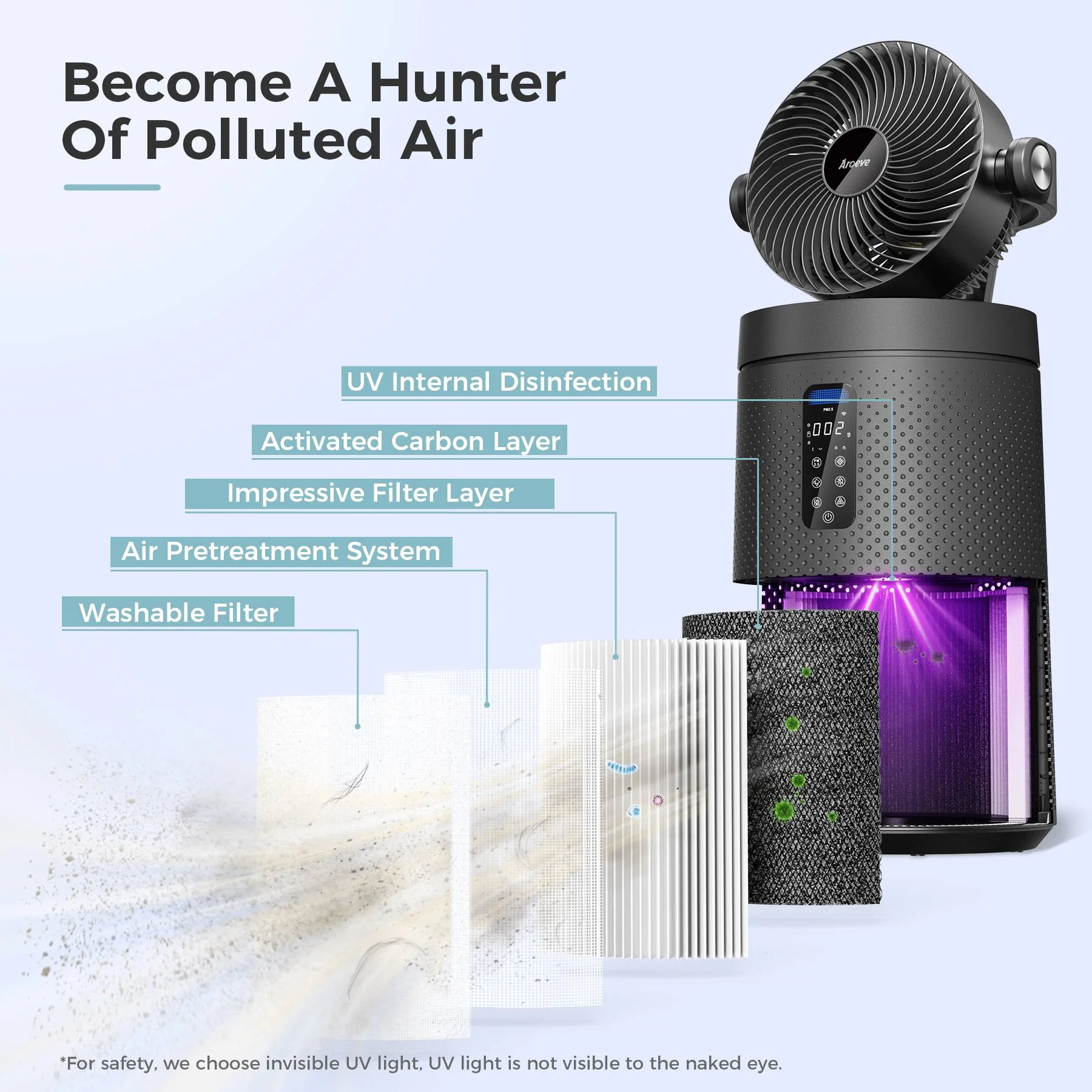 AROEVE Air Purifiers | MK08W - Image 6